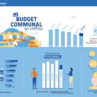 Budget communal en chiffres - Page 1