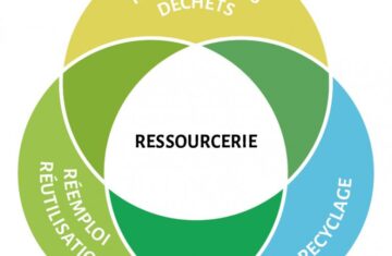 Projet de Ressourcerie : avis favorable sans réserve du commissaire enquêteur